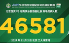 国安工体主场观赛人数创纪录，达69.6万人。中超领先。