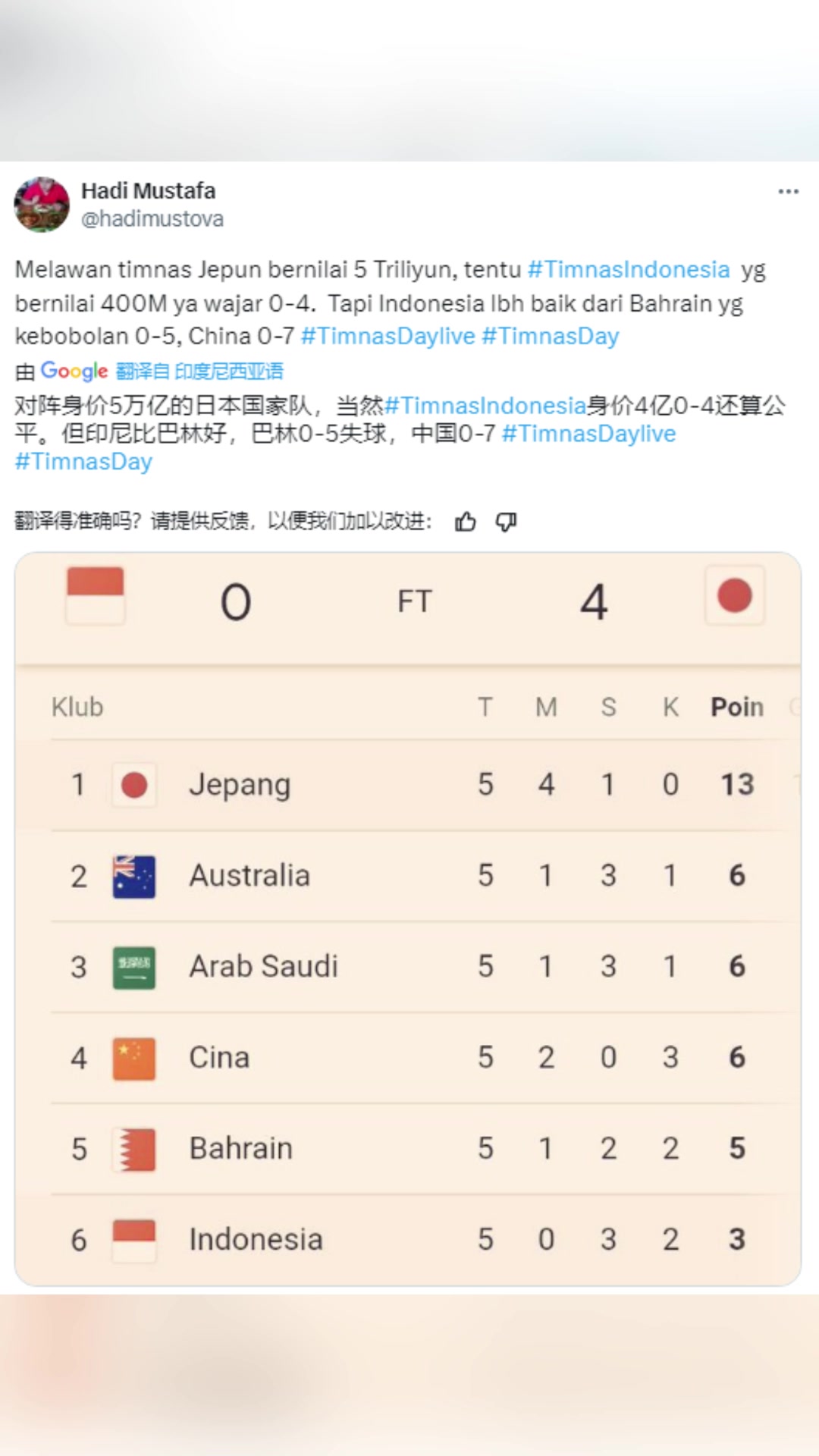 印尼球迷：还不错了！中国队对阵日本都输了个0-7